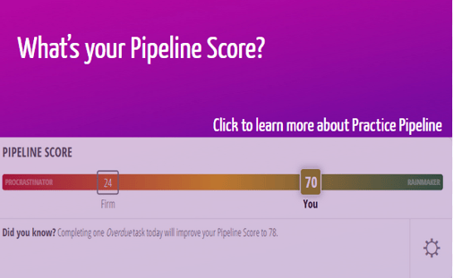 What's your pipeline score