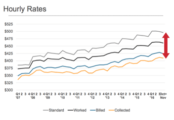 rates-standard-collected.png